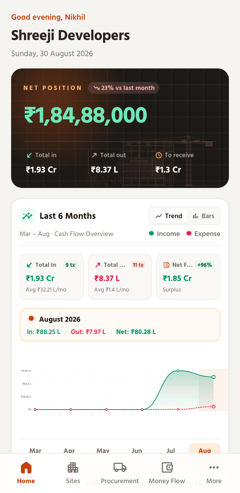 The same dashboard on a phone, for use at the site