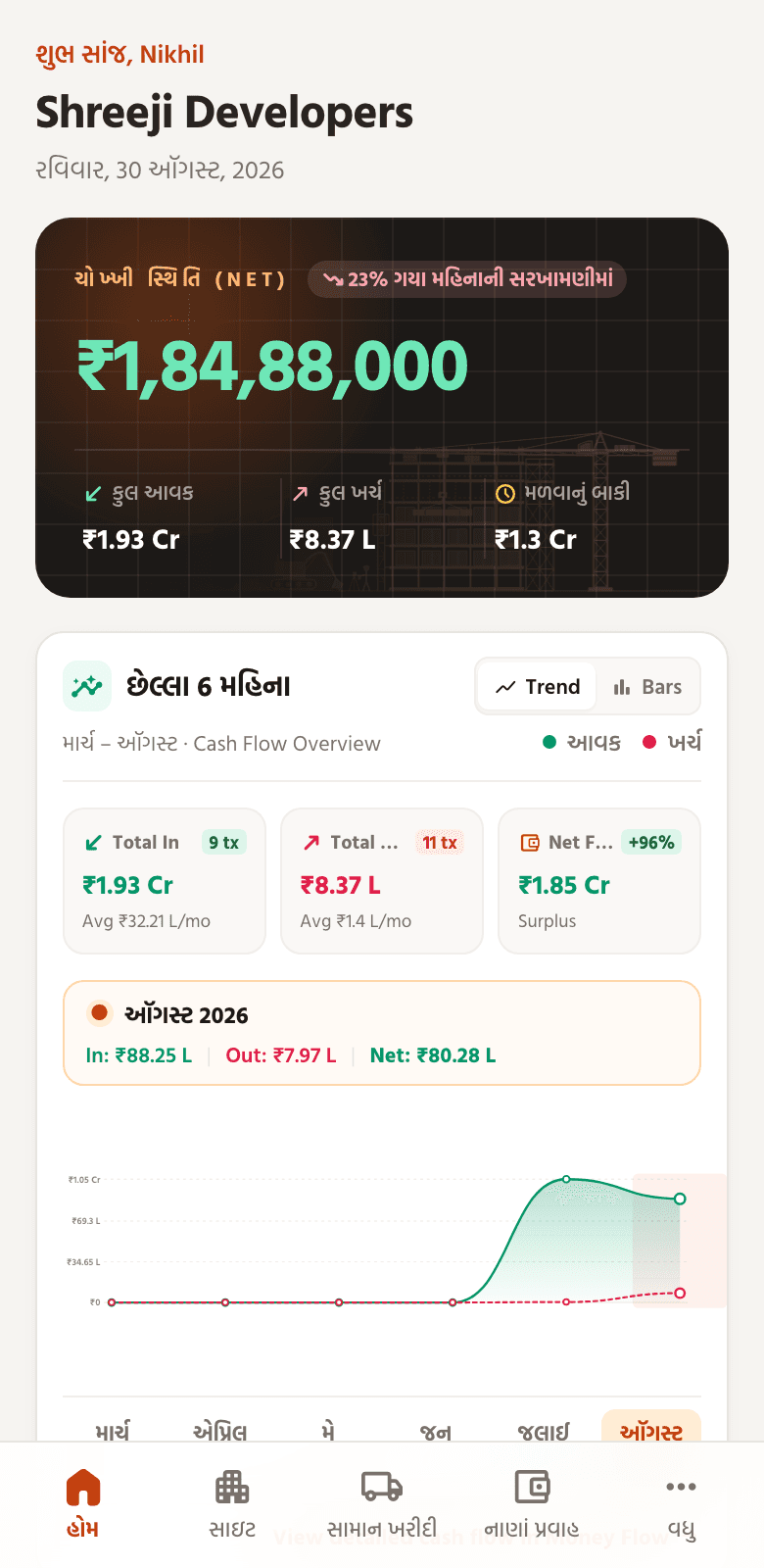 એ જ ડેશબોર્ડ ફોનમાં, સાઇટ પર વાપરવા માટે