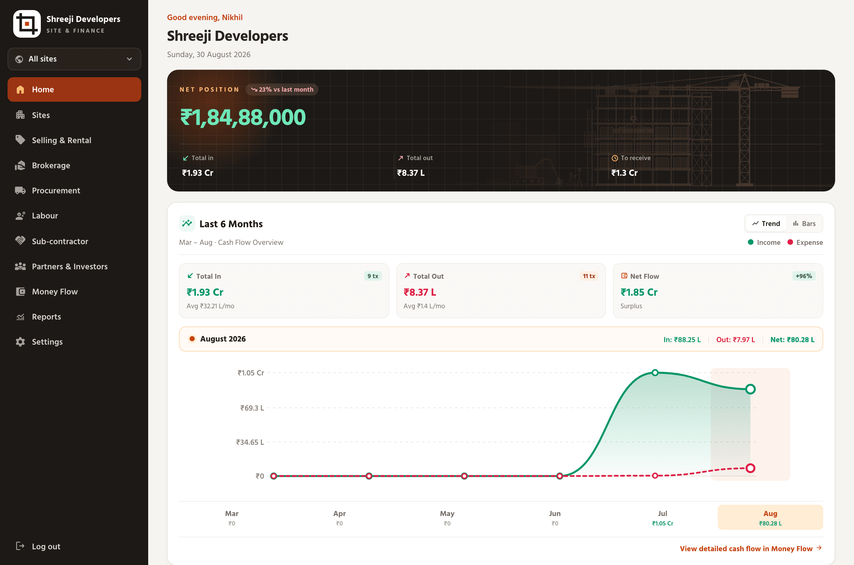 The Sitegride dashboard: net position, total in, total out and a six-month cash flow chart